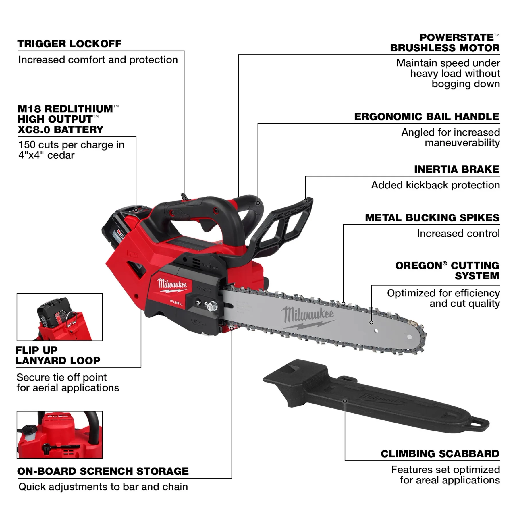 Main 3 - MILWAUKEE M18 FUEL 14" TOP
HANDLE CHAINSAW KIT -