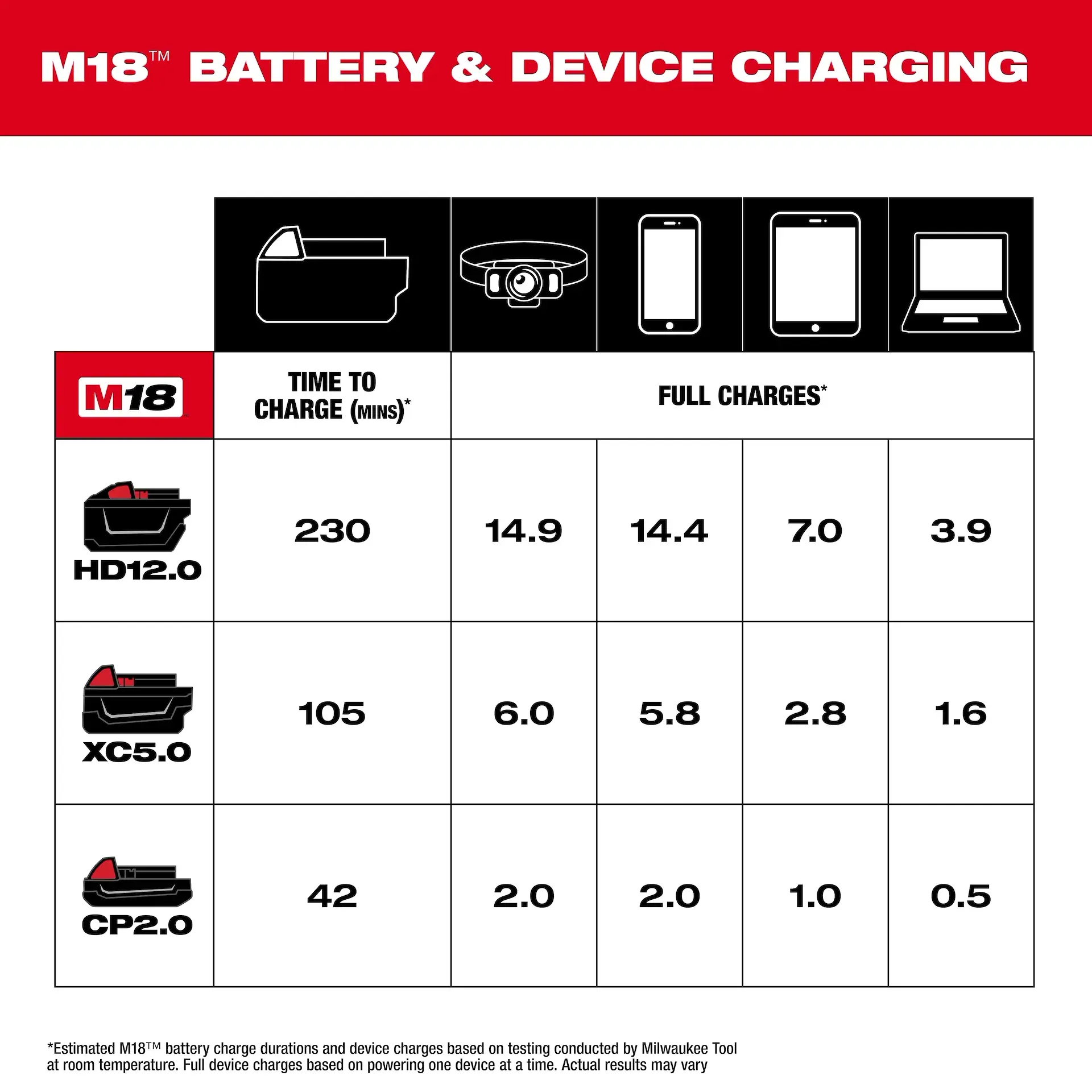 Main 5 - MILWAUKEE M18 TOP-OFF CHARGER & POWER SUPPLY -