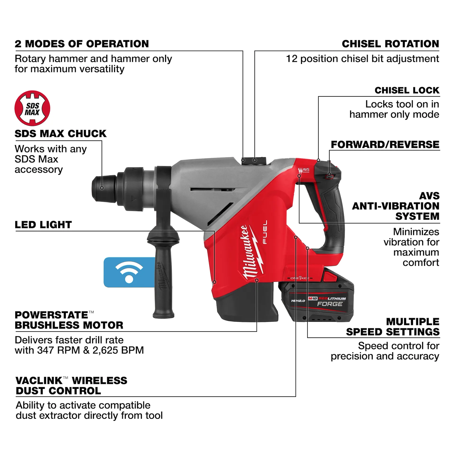 Main 2 - MILWAUKEE M18 FUEL 1-3/4" SDS MAX ROTARY HAMMER KIT w/ (2) HD12.0 BATTERIES -