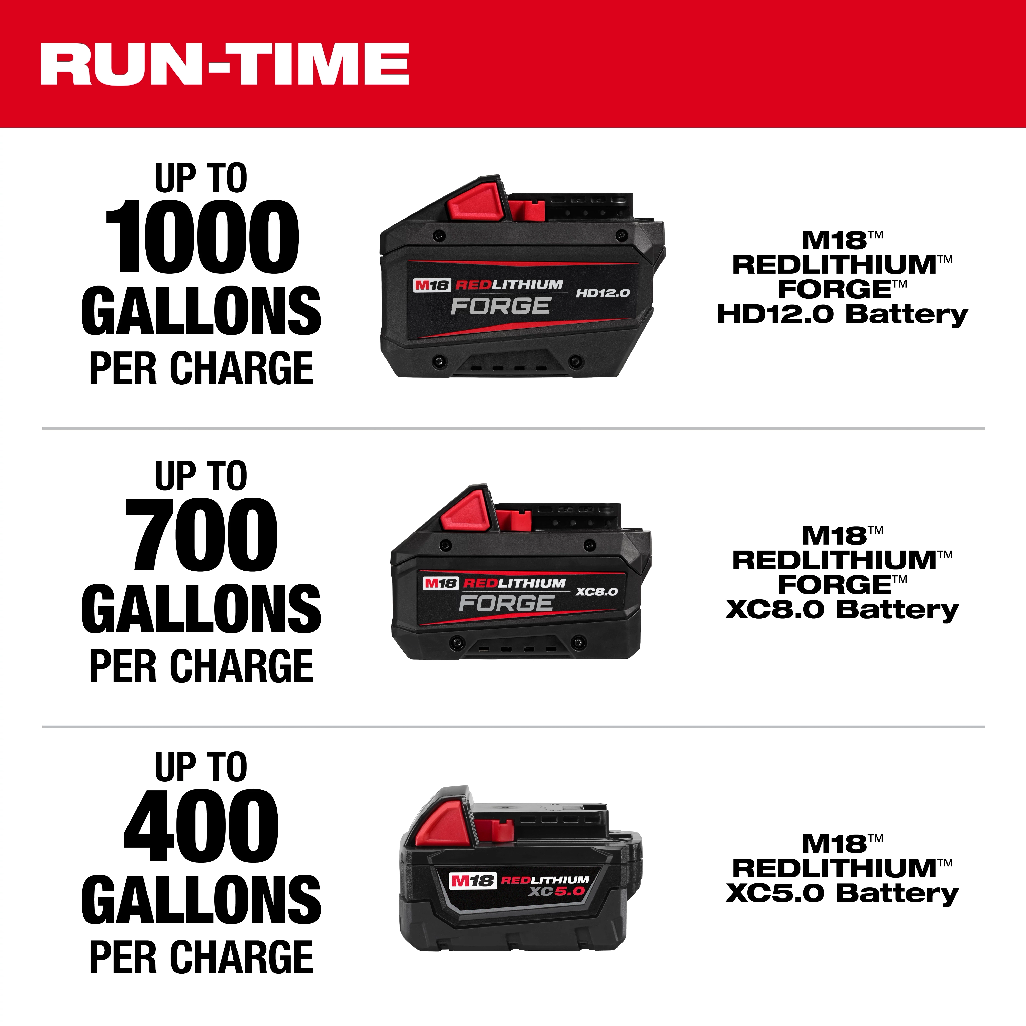 Preview 6 - MILWAUKEE M18 BRUSHLESS STICK TRANSFER PUMP -