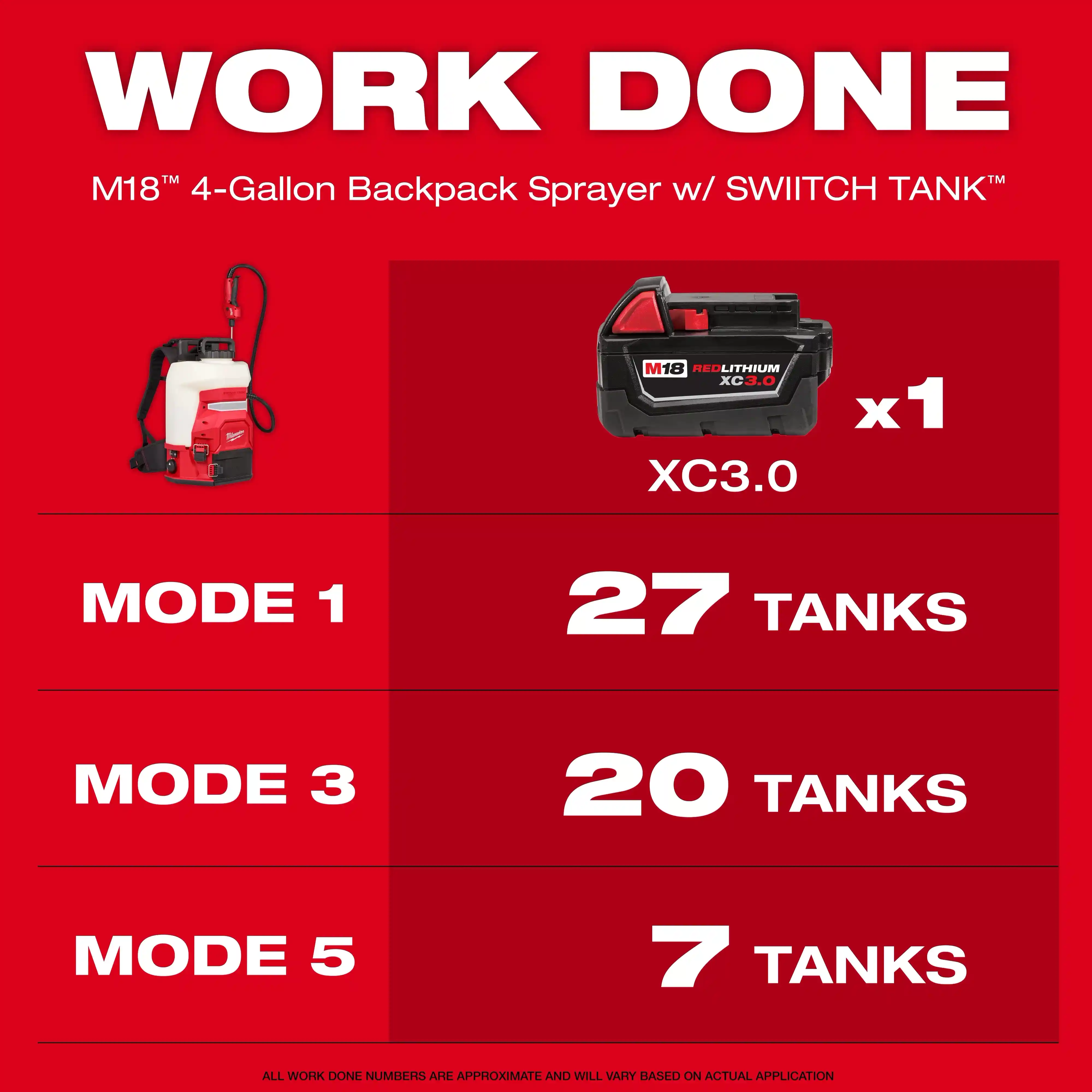 Main 4 - MILWAUKEE M18 GEN II BACKPACK SPRAYER (TOOL ONLY) -