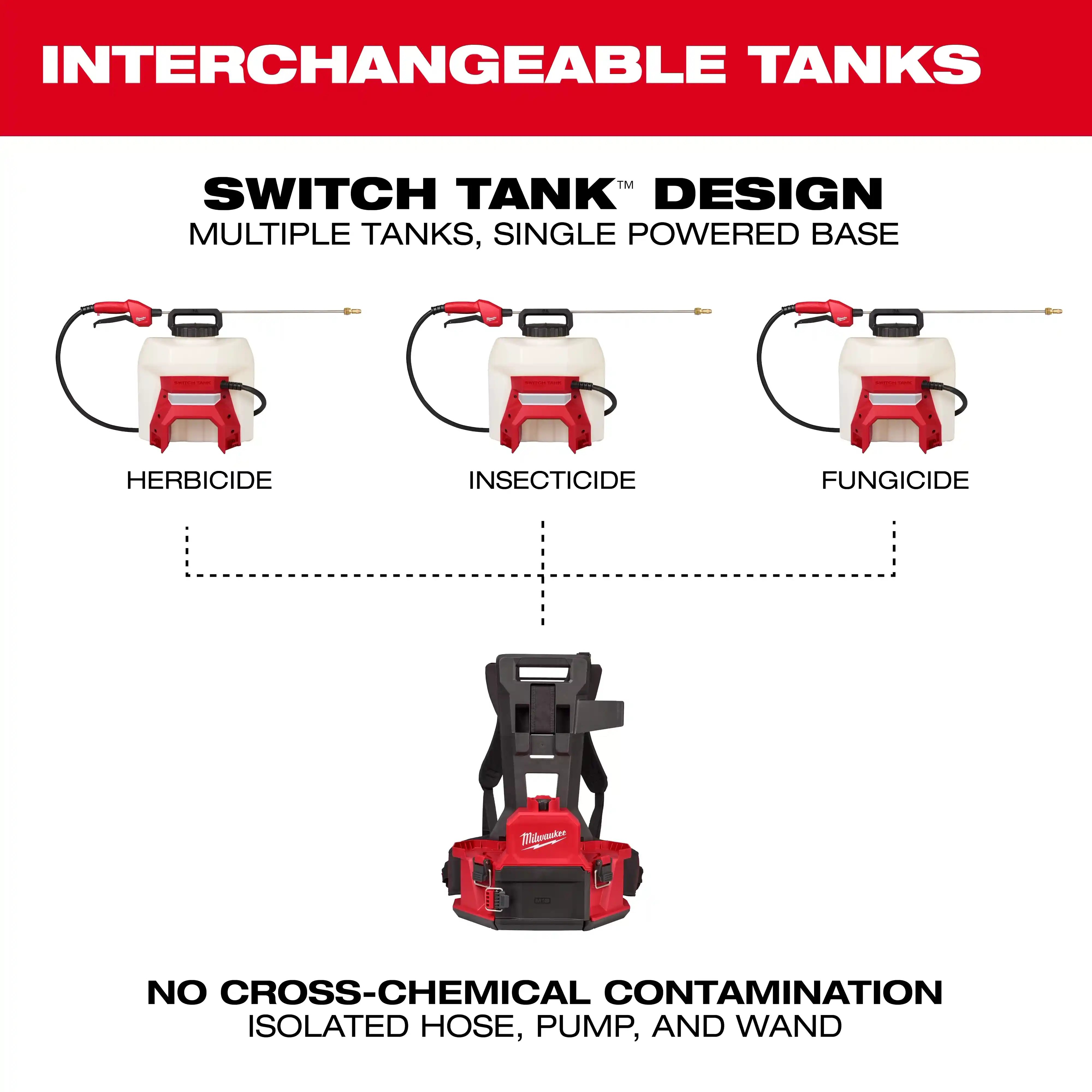 Main 5 - MILWAUKEE M18 GEN II BACKPACK SPRAYER (TOOL ONLY) -