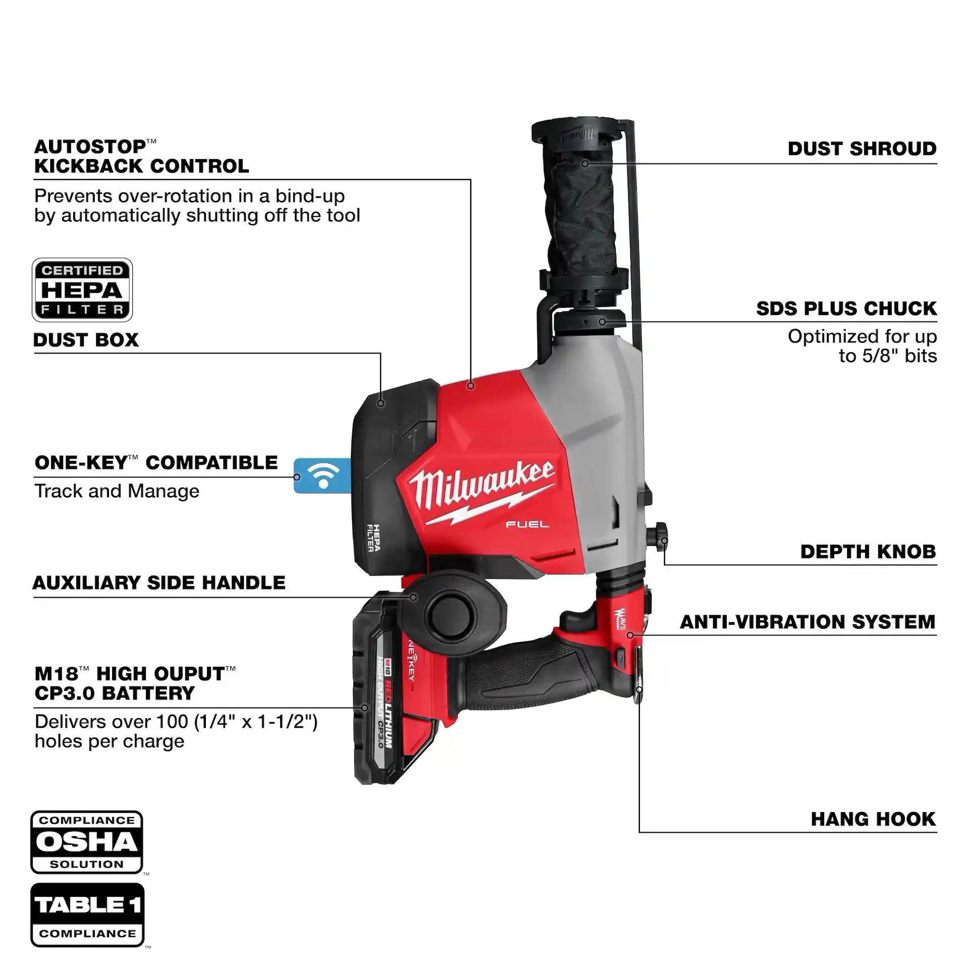 Main 2 - MILWAUKEE M18 FUEL OVERHEAD ROTARY HAMMER w/ INTEGRATED DUST EXTRACTION -
