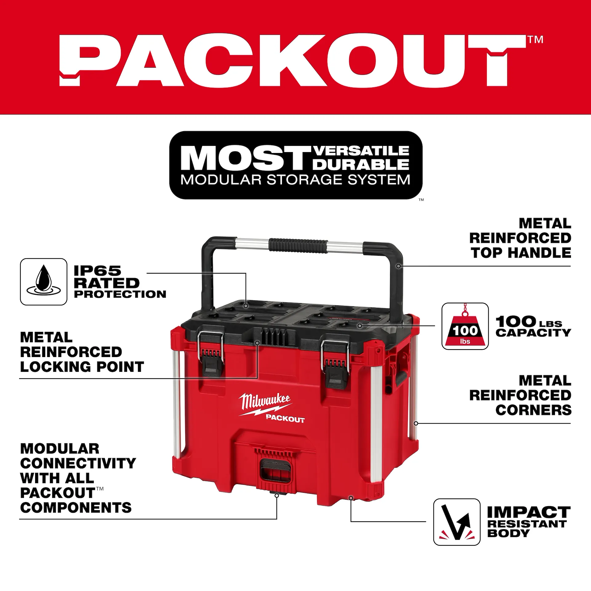 Main 2 - MILWAUKEE PACKOUT XL TOOL BOX -