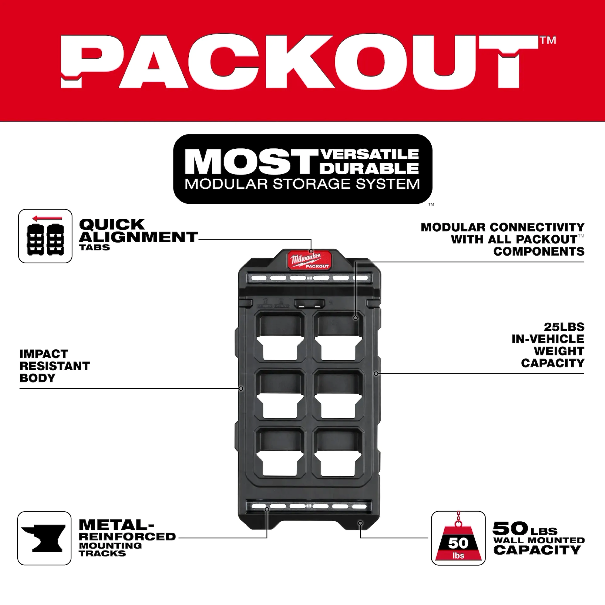 Main 3 - MILWAUKEE PACKOUT COMPACT WALL PLATE -