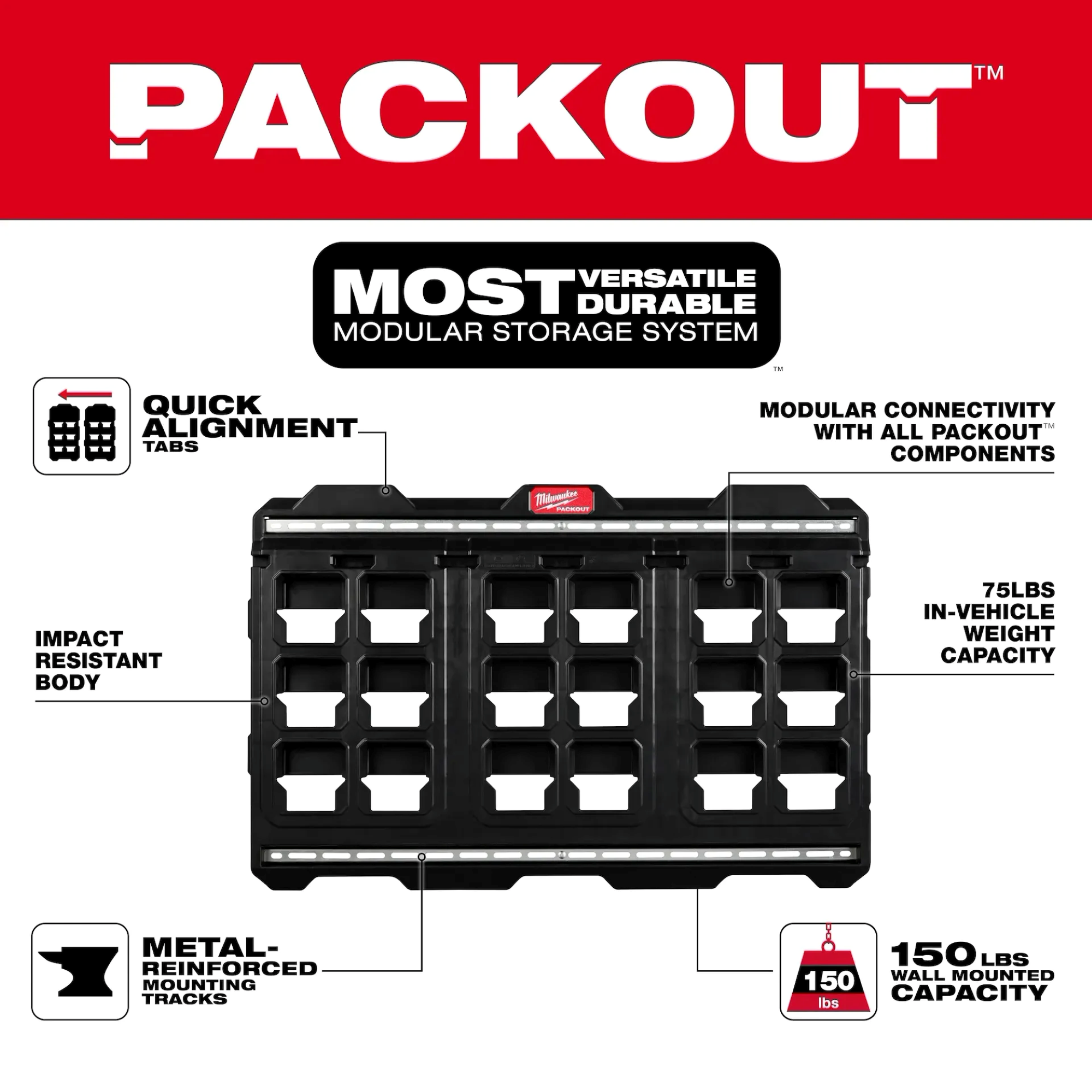 Main 2 - MILWAUKEE PACKOUT LARGE WALL PLATE -