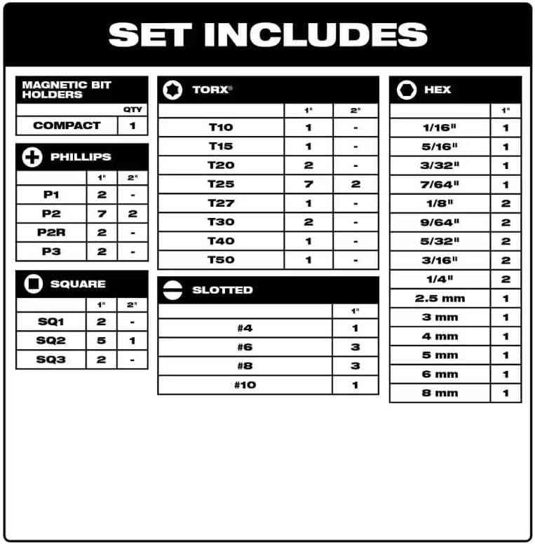 Main 3 - MILWAUKEE SHOCKWAVE DRIVING SET - 72 PIECES -