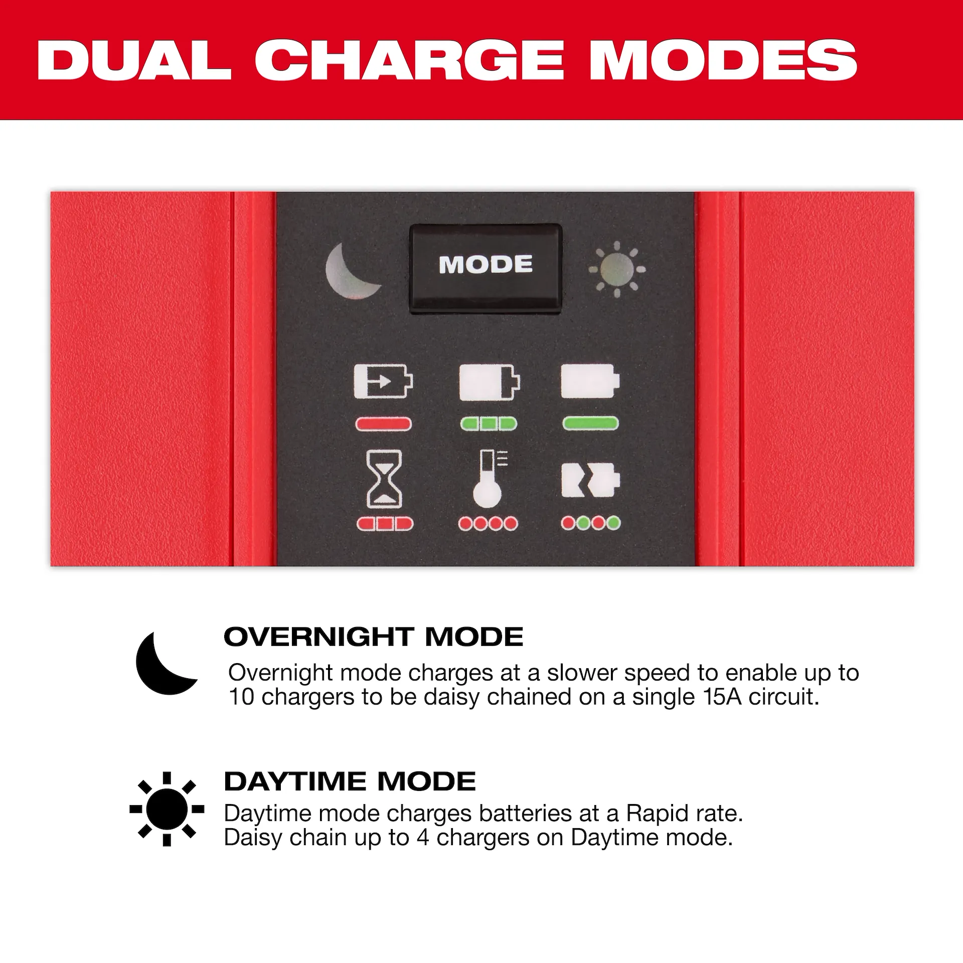 Main 5 - MILWAUKEE M18 SIX-BAY DAISY CHAIN RAPID CHARGER -