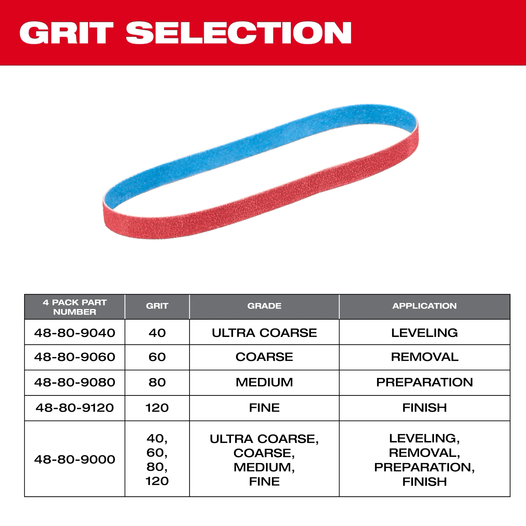 Main 5 - MILWAUKEE 1/2” x 18” VARIETY PACK 40/60/80/120 GRIT BANDFILE BELTS (4 PACK) -