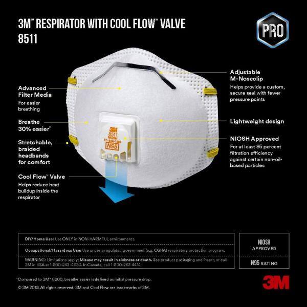 Main 2 - 3M PARTICULATE VALVED COOL FLOW RESPIRATOR -
