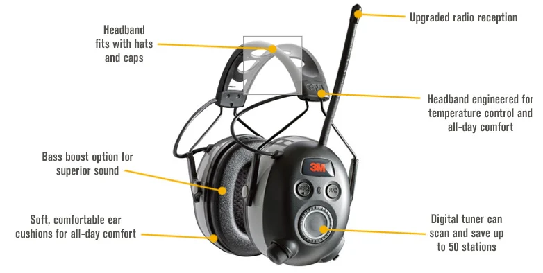 Main 2 - 3M WORKTUNES WIRELESS HEARING PROTECTION w/ BLUETOOTH & AM/FM COMPATIBILITY -