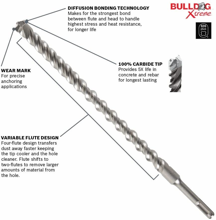 Main 2 - BOSCH 1" BULLDOG SDS-PLUS ROTARY HAMMER BIT (10") -