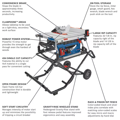 Main 3 - BOSCH 10" JOBSITE TABLESAW w/ GRAVITY RISE WHEELED STAND (15 AMP) -