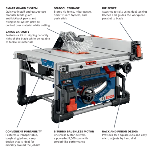 Main 2 - BOSCH 18V PROFACTOR 8-1/4" PORTABLE TABLE SAW KIT w/ 8.0 Ah CORE PERFORMANCE BATTERY -