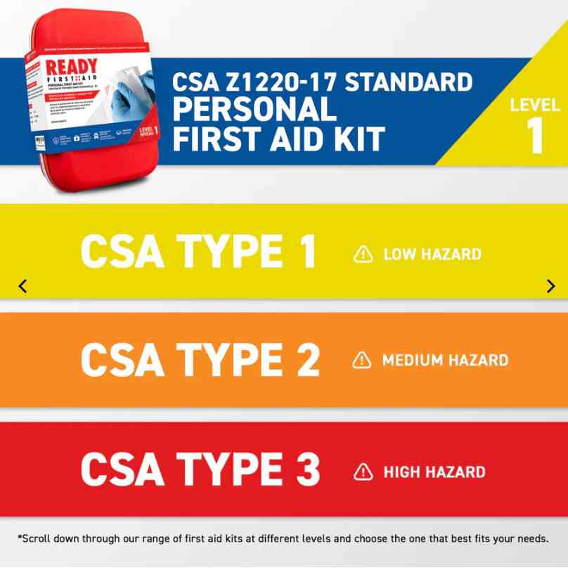 Main 6 - CSA TYPE 1 PERSONAL FIRST AID KIT w/ EVA CASE -