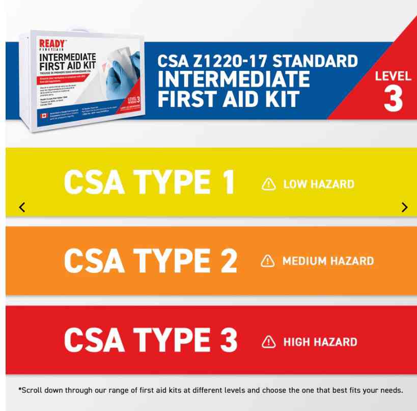 Main 6 - CSA TYPE 3 INTERMEDIATE FIRST AID KIT (51 - 100 WORKERS) w/ METAL CASE -