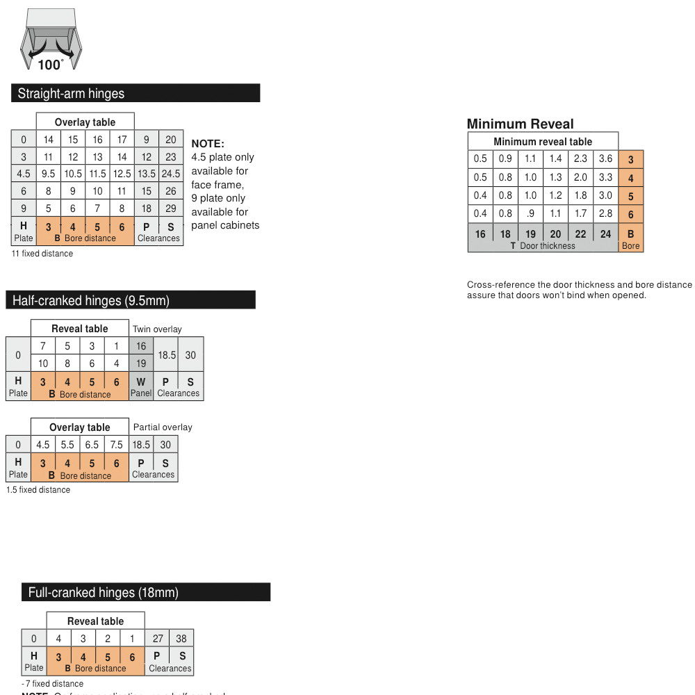 Main 3 - 100° HINGE CLIP w/ SPRING - INSET -