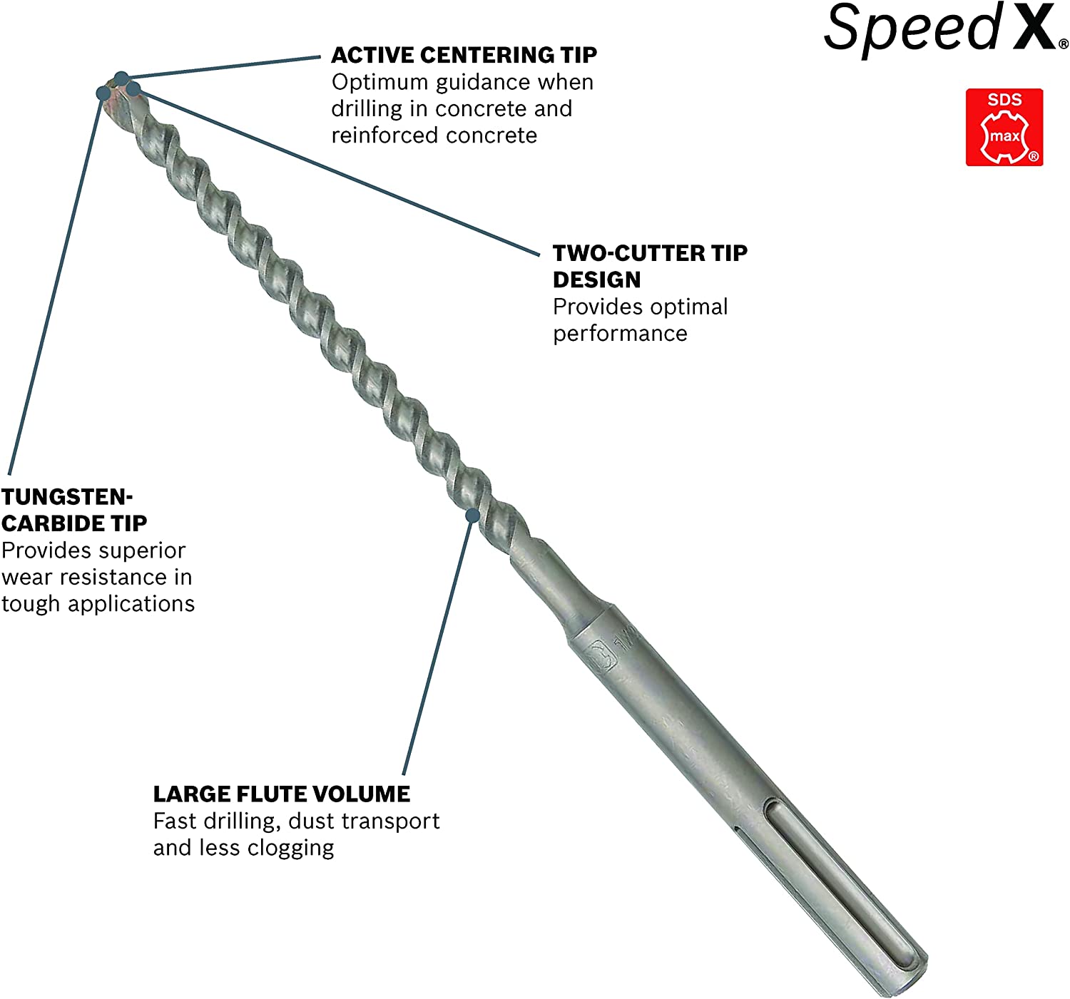Preview 2 - BOSCH 1-3/8" SPEED-X SDS-MAX ROTARY HAMMER BIT (36") -